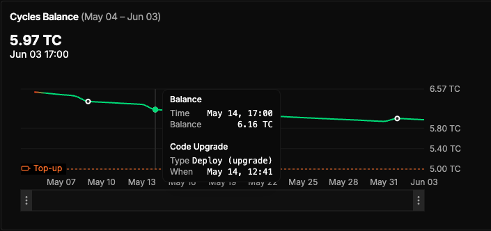 screenshot-cycles-with-changes.png